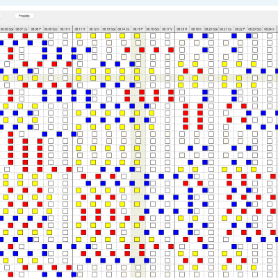 2. Dolgozók és műszakbeosztásaik karbantartása.